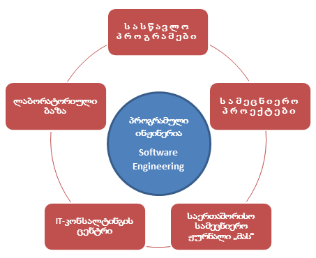 მთავარი